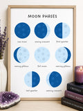 Moon Phases | Digital Poster | Wall Art Decor | Witchcraft Herbology Healing | Instant Download __etsy:8041229893