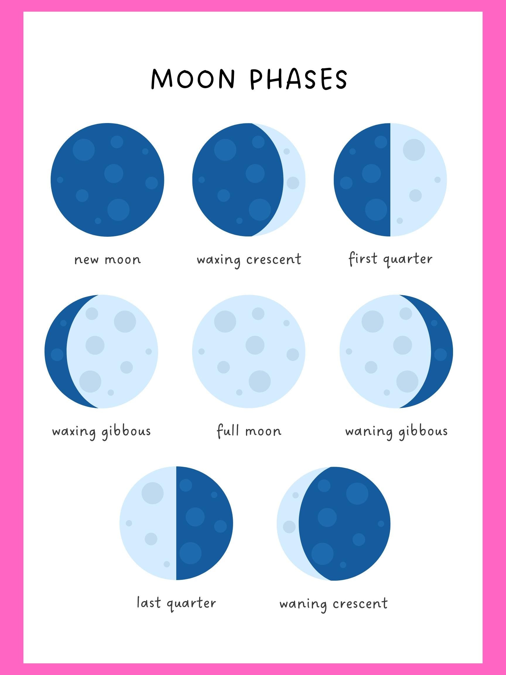 Moon Phases | Digital Poster | Wall Art Decor | Witchcraft Herbology Healing | Instant Download __etsy:7993293020