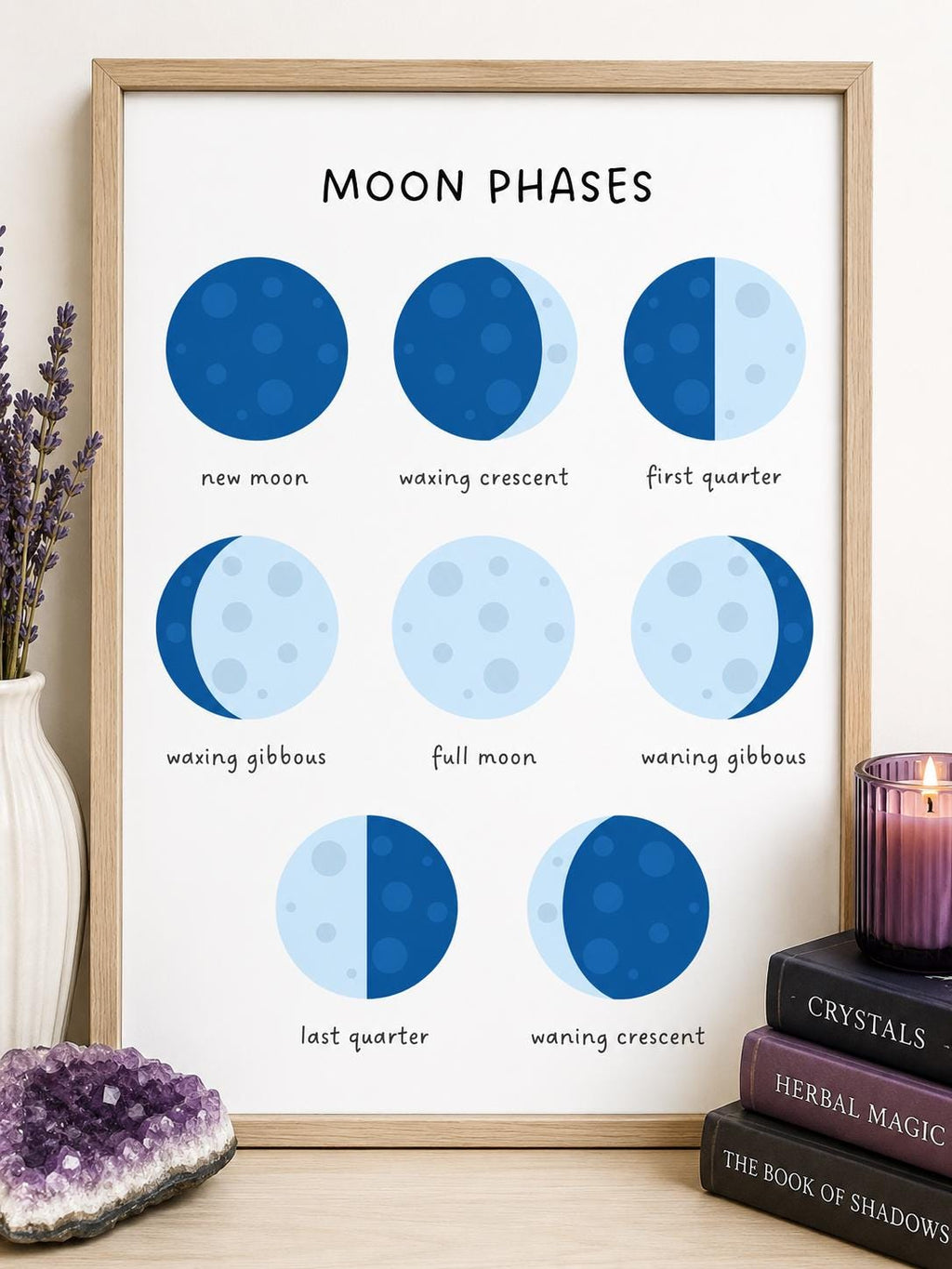 Moon Phases | Digital Poster | Wall Art Decor | Witchcraft Herbology Healing | Instant Download