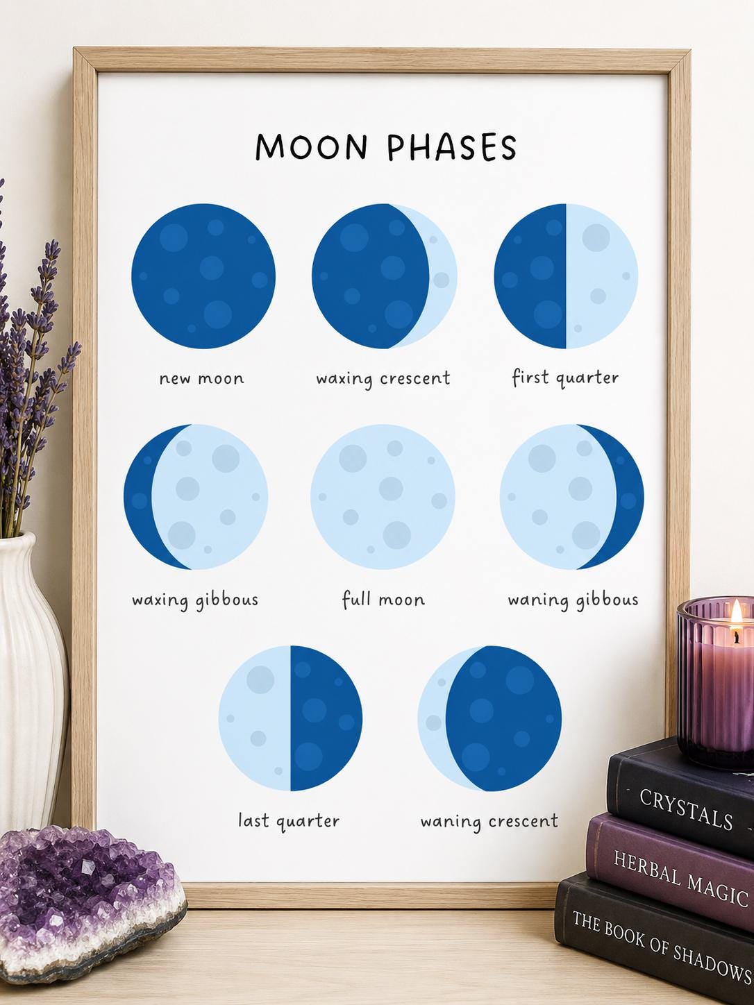 Moon Phases | Digital Poster | Wall Art Decor | Witchcraft Herbology Healing | Instant Download